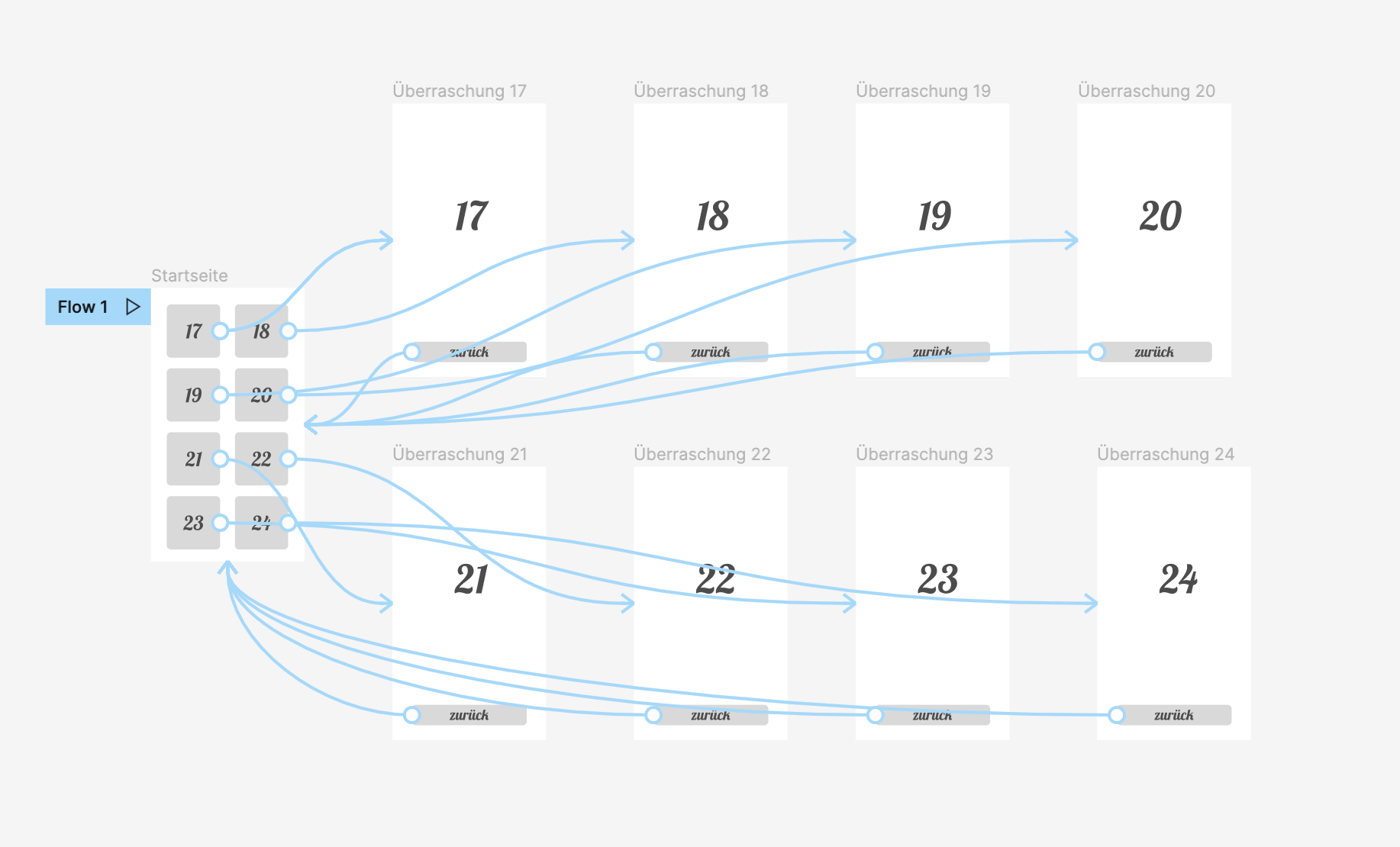 Adventskalender-Template in Figma