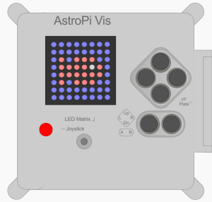 Astro Pi zeigt einen Fisch an