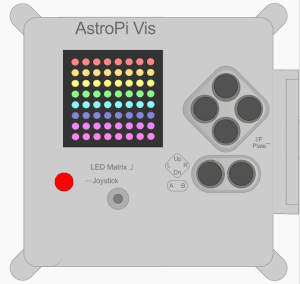 Astro Pi zeigt einen Regenbogeb an